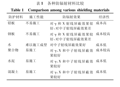 枣庄硫酸钡板材施工方法